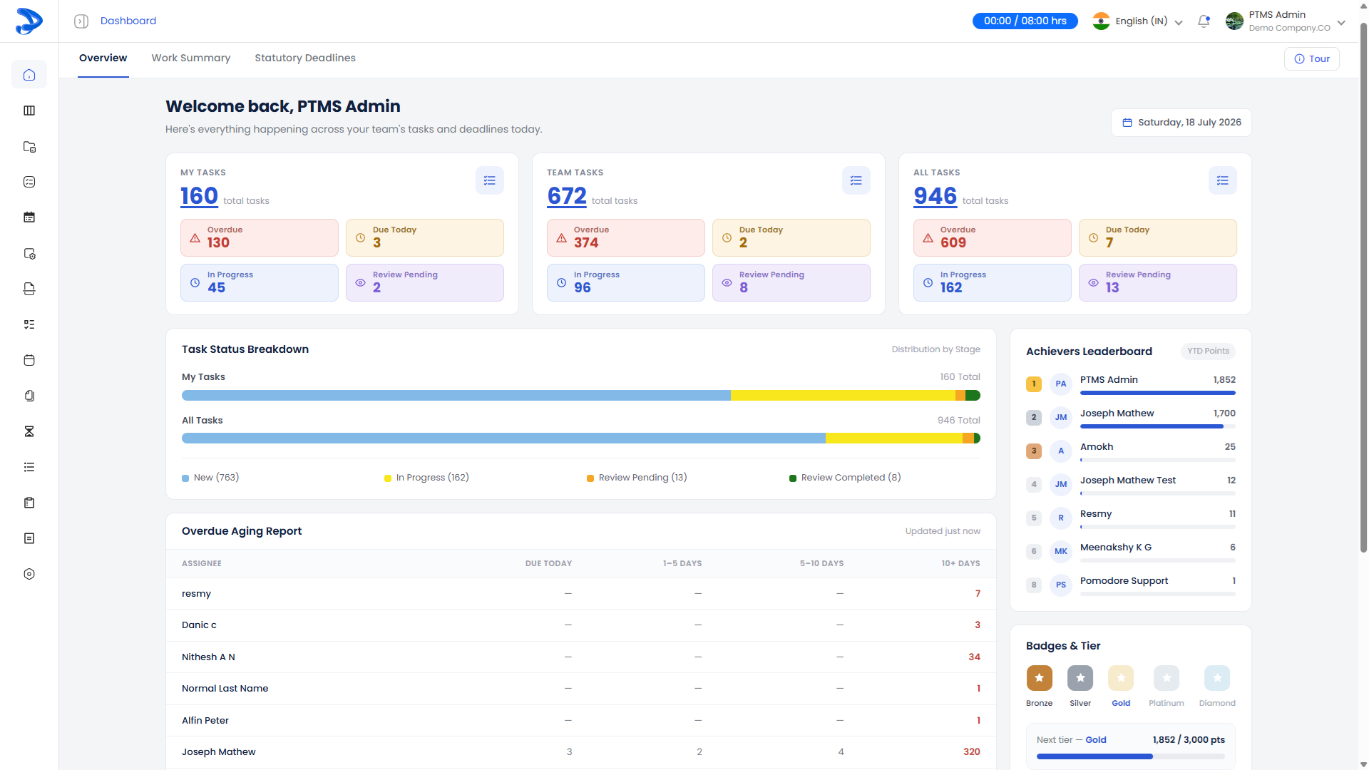 Pomodore dashboard — practice management software for CA and Accounting Firms
